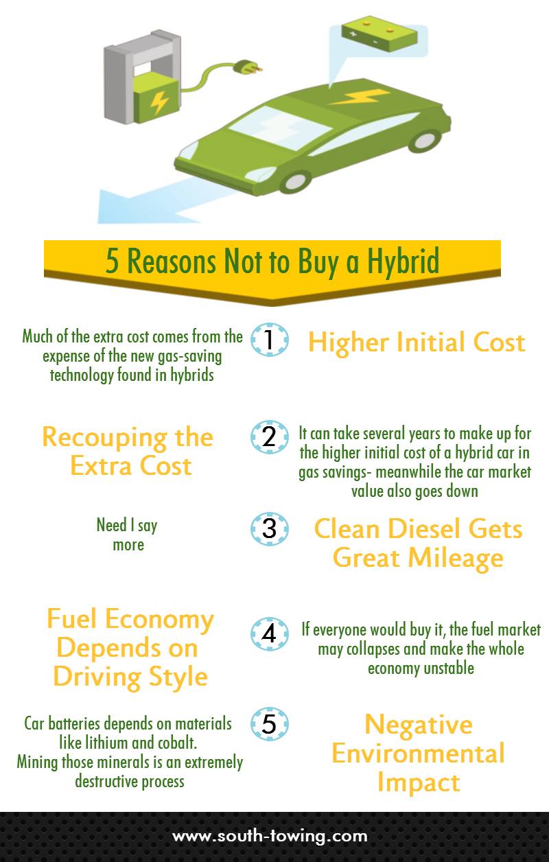 5 Reasons Not to Buy a Hybrid